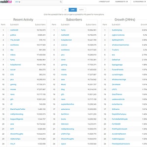RedditList screenshot